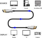 ATC HDTV 2.1V 8K AOC Optical cable 50m - Image 6