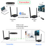 HDMI Ασύρματη Αναμετάδοση 200m - 1080P HDMI με Type-C Loop Out - Image 11