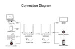 HDMI Ασύρματη Αναμετάδοση 200m - 1080P HDMI με Type-C Loop Out - Image 12