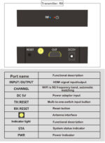 HDMI Ασύρματη Αναμετάδοση 50m - 1080P HDMI - Image 9
