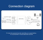 Μετατροπέας Ψηφιακού Ήχου Σε Αναλογικό (Μεταλλικό) - Image 3