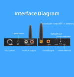 Bluetooth Αντάπτορας Ήχου Από Ψηφιακό σε Αναλογικό 5.0 192kz/24bit - Image 5