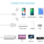 Αντάπτορας 3 σε 1 Type-C 8pin Micro HDTV - Image 2