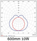 Avide LED Φωτιστικό Καθρέφτη 600mm 10W 1100lm - Image 4