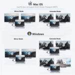 Αντάπτορας 4 σε 1 Διπλή HDMI θύρα - Image 3