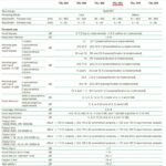Ikusi Ενισχυτής Γραμμής TAL-893 Mains 30/47MHz CATV - Image 2