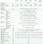 Ikusi Ενισχυτής Γραμμής TAL-896 Mains 66/86MHz CATV - Image 2