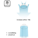 inLight TETON Ανεμιστήρας Οροφής Bladeless Λευκό 56W LED 5900lm 3CCT App Control (101001020) - Image 4