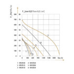 Redpoint (NEO) WK BLDC ΕΞΑΕΡΙΣΤΗΡΑΣ ΑΕΡΑΓΩΓΟΥ ΜΕΤΑΛ. ΦΥΓΟΚΕΝΤΡΙΚΟΣ ΜΕ ΡΟΥΛΕΜΑΝ+DIMMER Φ200 80W ΜΑΥΡΟΣ DOSPEL - Image 2