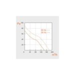 Redpoint ΕΞΑΕΡΙΣΤΗΡΑΣ ΑΞΟΝΙΚΟΣ ΥΨΗΛΗΣ ΘΕΡΜΟΚ/ΑΣ Φ120 18W (2051  VO120/40) - Image 3