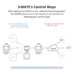 GloboStar® 80070 SONOFF S-MATE - Switch Mate 16A/3500W - Image 5