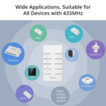 GloboStar® 80074 SONOFF RM433R2 - Remote Controller RF 433Mhz 8 Key (Battery Included) - Image 3