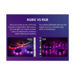 GloboStar® 80099 SONOFF L3-5M-PRO RGBIC Digital IC RGB Smart LED Strip Light WiFi 2.4GHz 90 SMD/M 5050 5m Roll & Power Adapter DC 5V Max 10W - Image 5