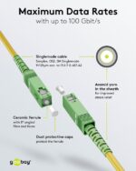 Goobay Καλώδιο Οπτικής Ίνας FTTH Μονής Λειτουργίας OS2 Κίτρινο 5μ - Image 7