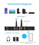 Bluetooth Αντάπτορας Ήχου Από Ψηφιακό σε Αναλογικό 5.0 192kz/24bit - Image 6